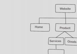 WordPress SEO: Criando o Google Sitemap