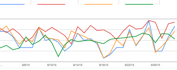 Google Search Console: Search Analytics