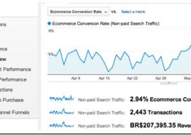 E-Commerce no Google Analytics – Como Instalar?