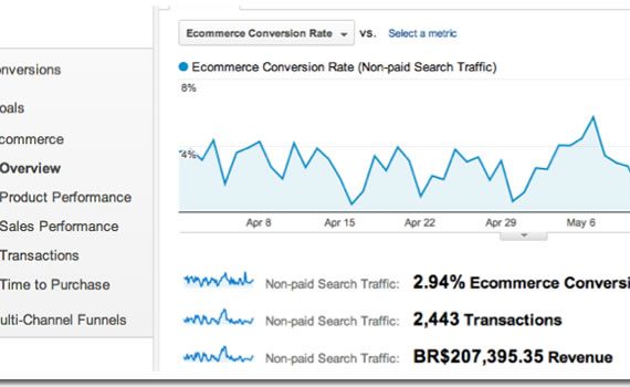 Ecommerce no Google Analytics