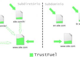 SEO: Subdomínios ou Subdiretórios? O que é melhor usar?