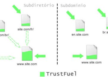 SEO: Subdomínios ou Subdiretórios? O que é melhor usar?