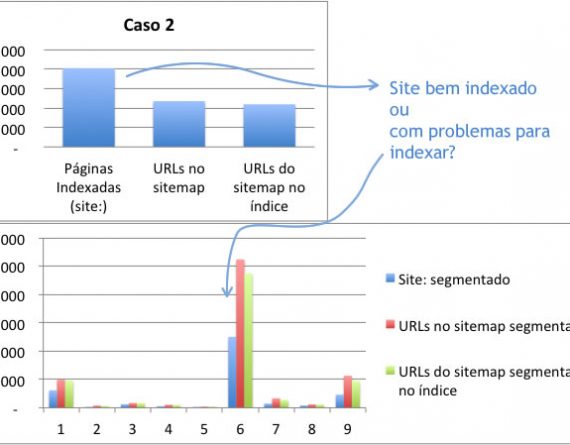 Problema com indexação