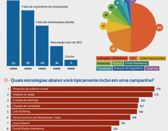 O Mercado de SEO Brasileiro