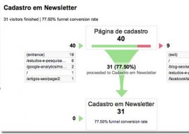 Funil de Conversão no Google Analytics – Criar e Analisar