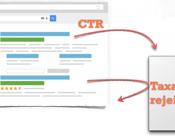 CTR, Taxa de Rejeição e Posicionamento no Google