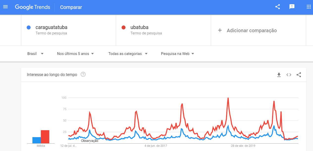 Google Trends — Descubra Tendências de Busca