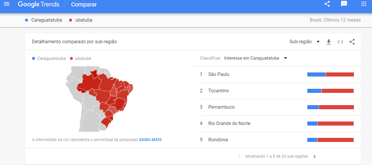 Google Trends Descubra Tendências de Busca