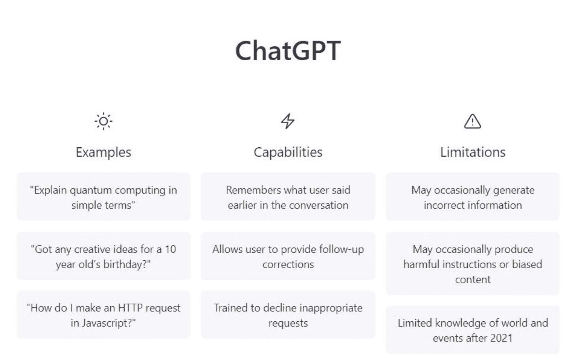 ChatGPT para SEO: Prompts e Ideias de Uso da IA