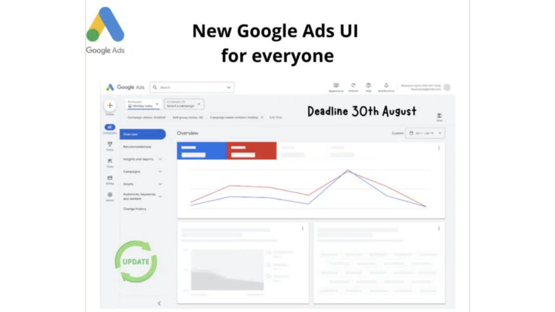 Novo Design do Google Ads: Mais Eficiência e Facilidade de Uso