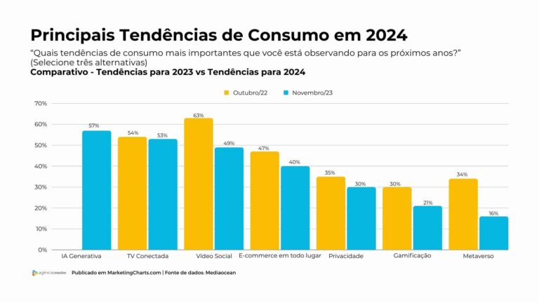 Principais Tendências De Consumo Em 2024 1284