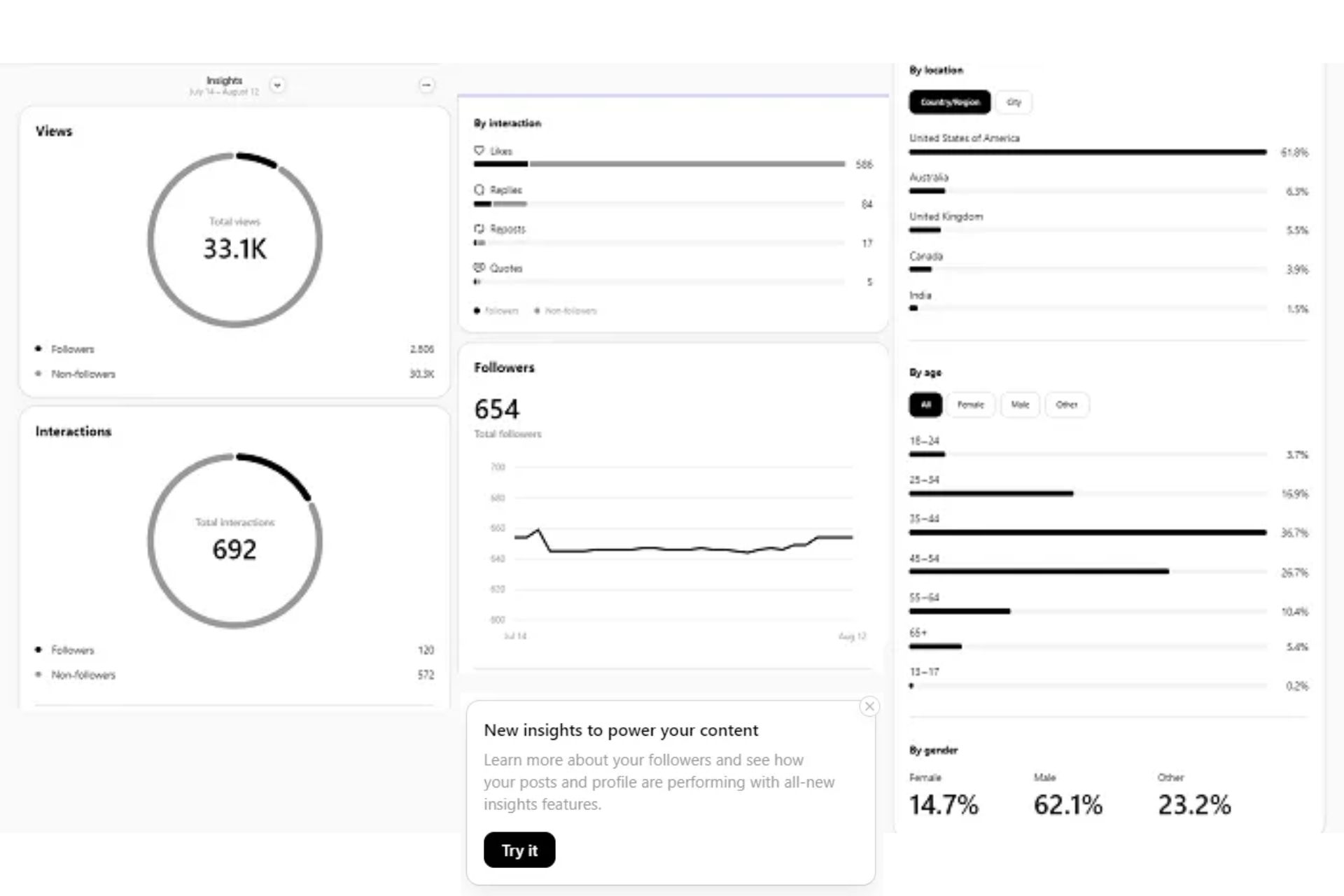 Threads Lança Insights no Desktop