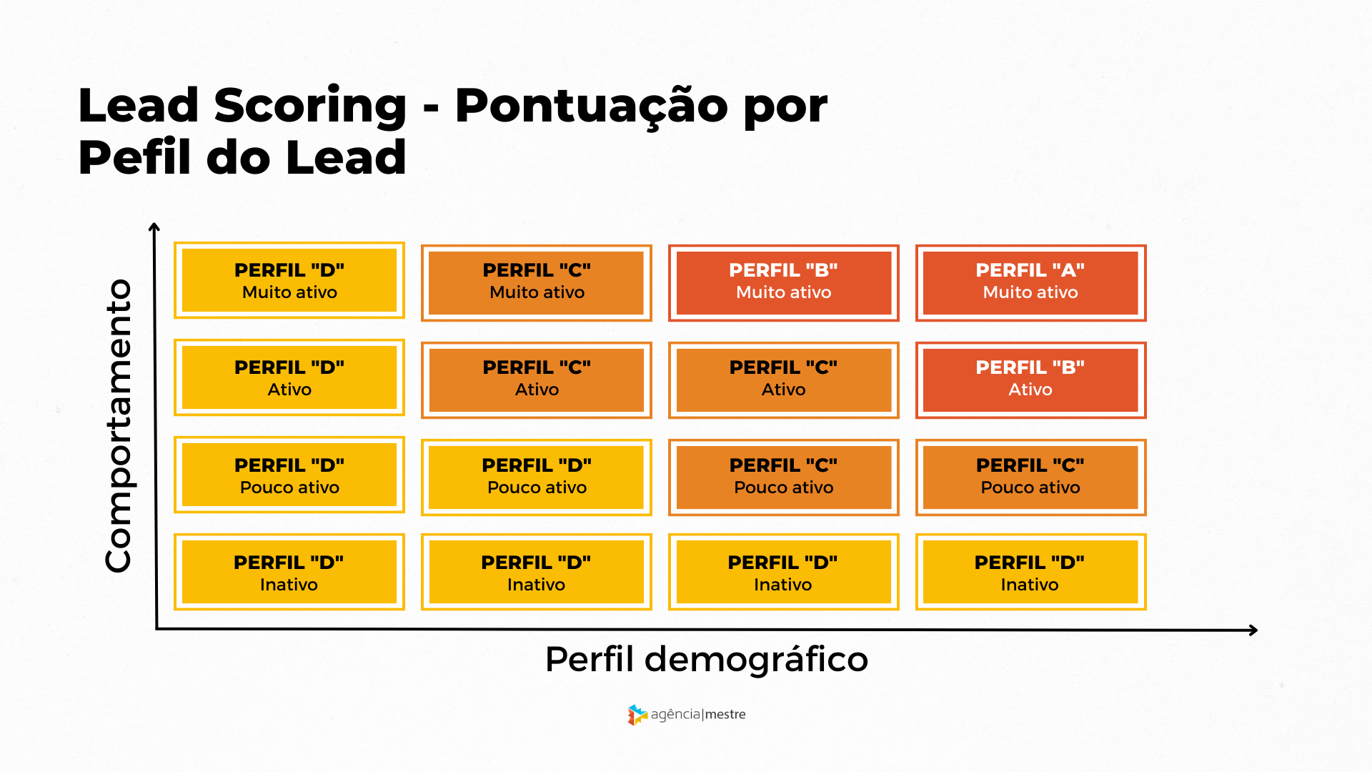 Lead Scoring