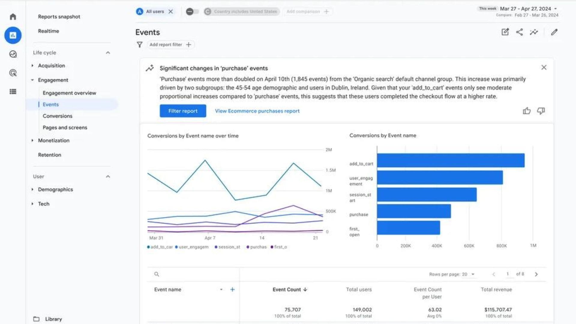 As novas atualizações do GA4: Insights com IA