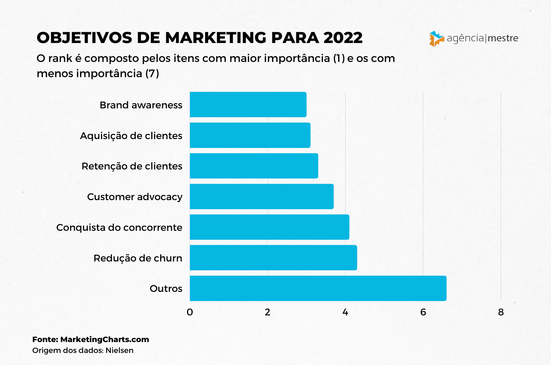 Desmistificado do marketing digital: o melhor guia para sucesso, Megs  Hollis